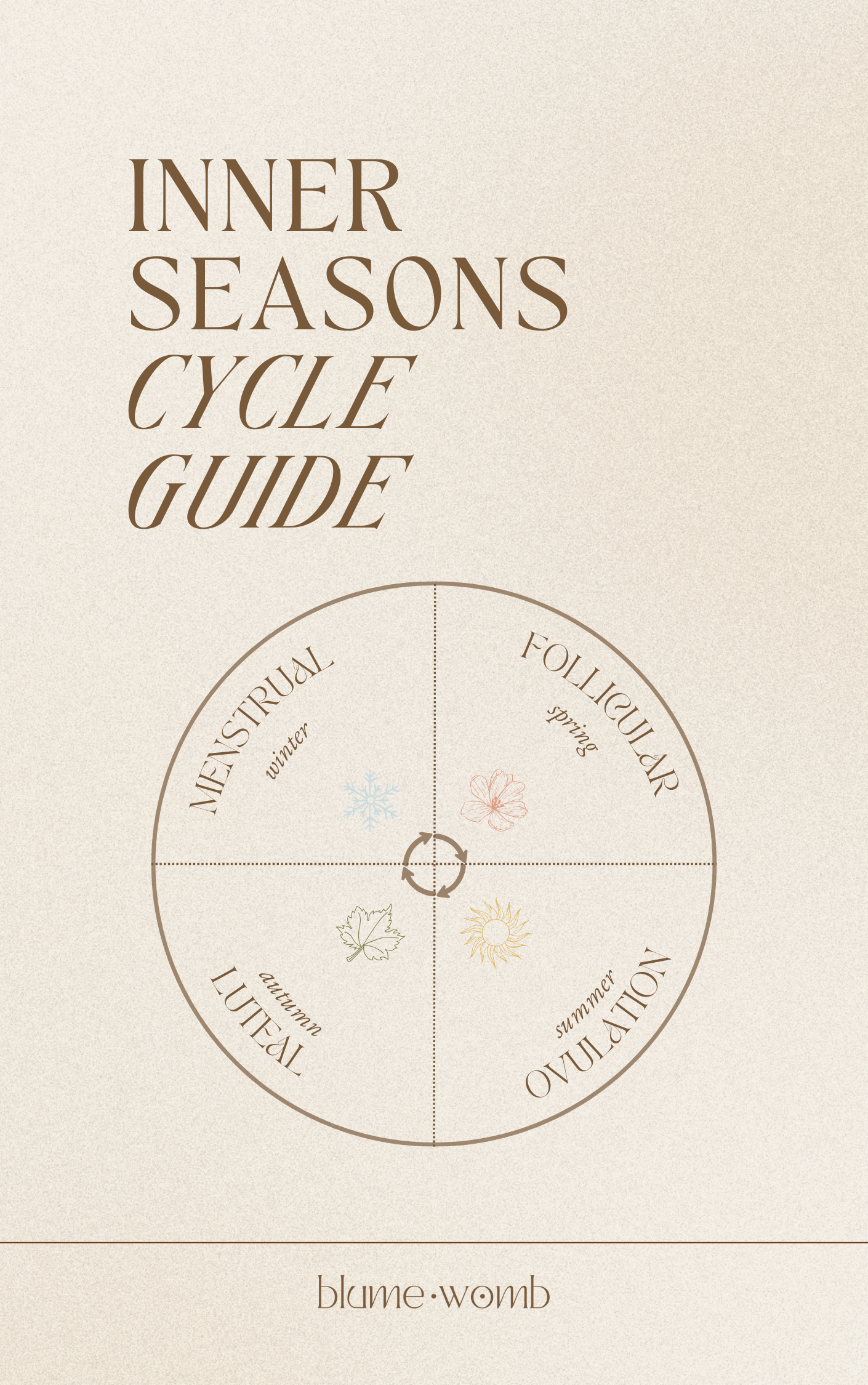 Inner Seasons Cycle Guidebook